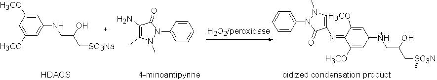 HDAOS Reaction Principle