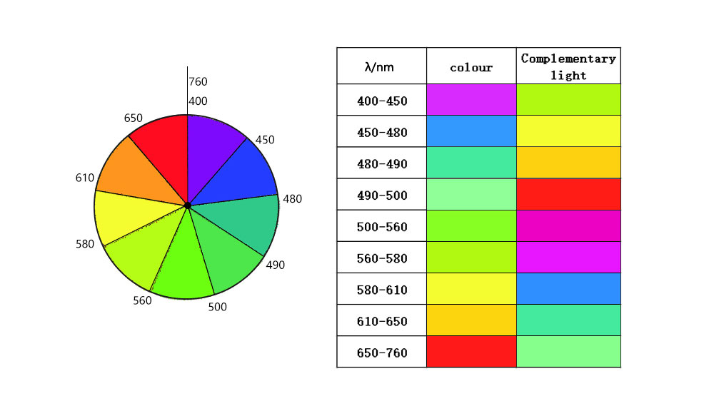 Application of Chromogen Reagent